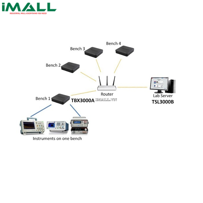 Phần mềm quản lý dạy học điện tử Tektronix TekSmartLab™