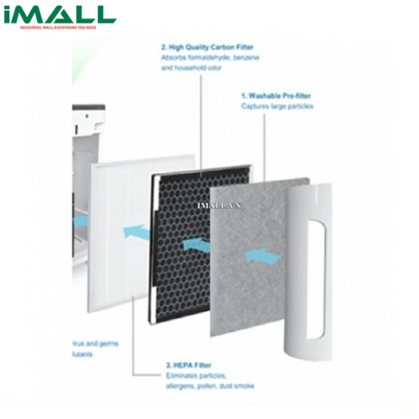 Bộ Màng Lọc FujiE AP600-Filter (Cho Máy Lọc Không Khí FujiE A600)
