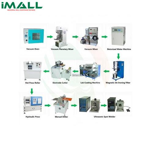 Dây chuyền sản xuất Pin + Tụ điện TOB-EPL01